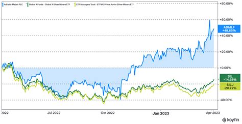 Adriatic Metals Stock: One Of Few Outperformers Lately (ADMLF) | Seeking Alpha