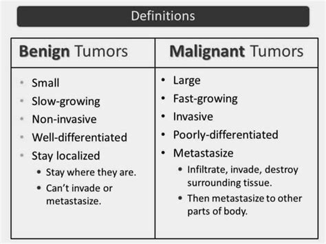 Benign vs. Malignant tumor – Diffzi