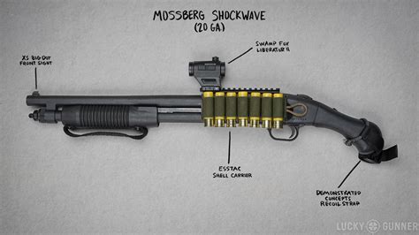 Why I Stopped Hating Stockless Shotguns Like the Mossberg Shockwave