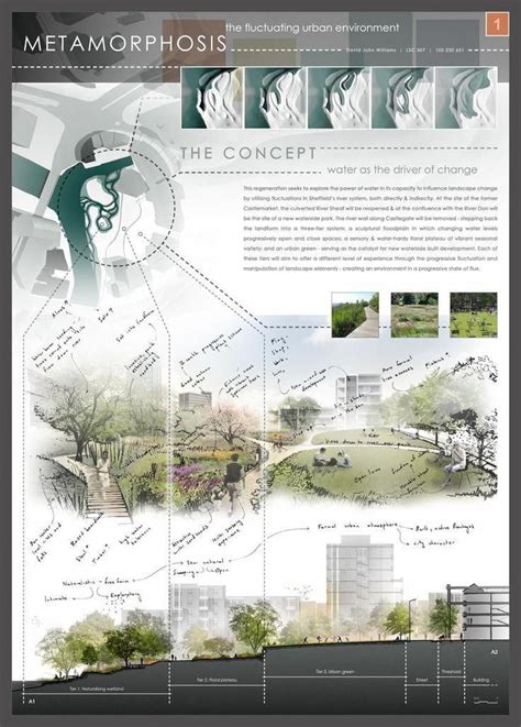 Image result for presentation board ideas architecture #landscapearchitecture - Resume Samples