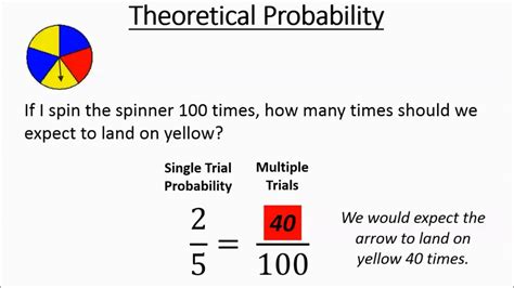 Probability: Theoretical - YouTube