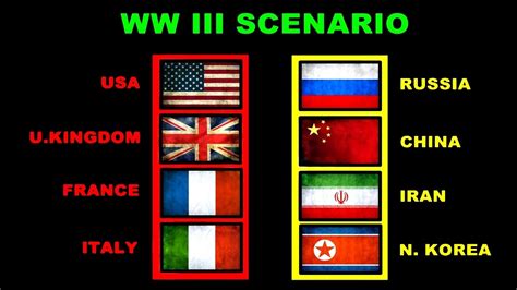 World War III Scenario Army Comparison 2017