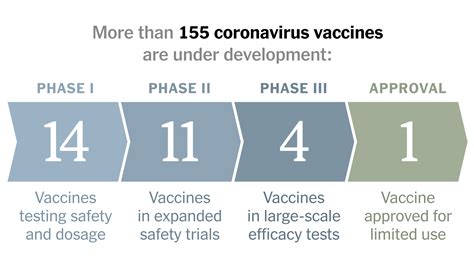 Coronavirus Vaccine Tracker - The New York Times