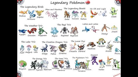 ALL Legendary Pokemon are WILD (Pokemon White Legendary Pokemon) - YouTube