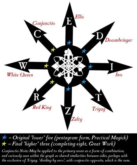 Chaos magick, Chaos magic, Chaos magick symbols