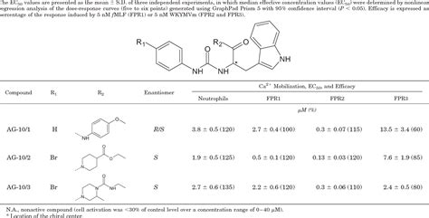 Table 2 from Gastrin-Releasing Peptide/Neuromedin B Receptor Antagonists PD176252, PD168368, and ...