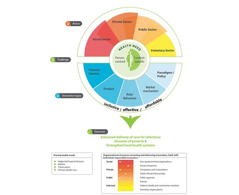 Social Innovation in Health Initiative | What is Social Innovation?