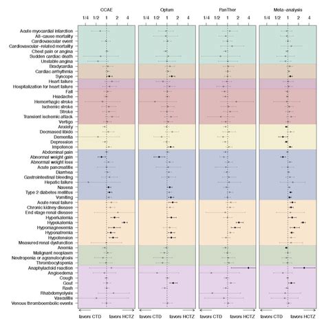 Recommended Diuretic Causes More Side Effects than Similar Hypertension ...