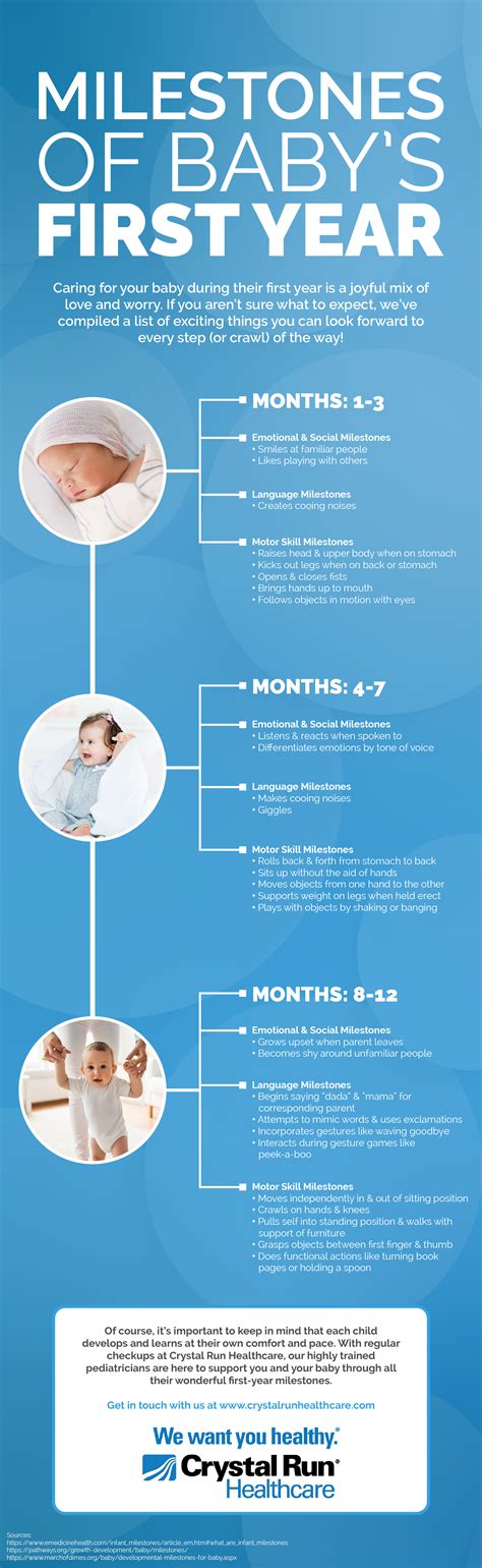 Milestones of Baby's First Year | Crystal Run Healthcare