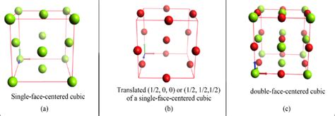 Two single and one double-face-centered cubic crystal: (a) classical... | Download Scientific ...