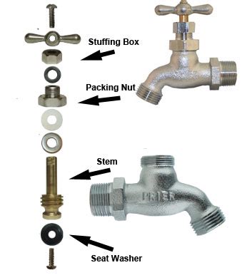 plumbing - How do I get the stem out of a hose bib to replace the ...