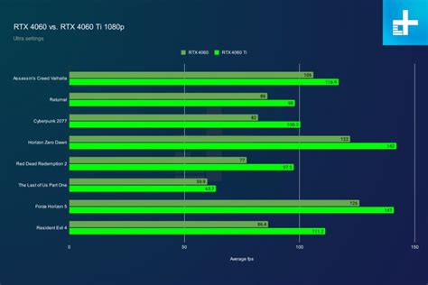 Nvidia RTX 4060 Ti vs. RTX 4060: here's how they stack up | Digital Trends