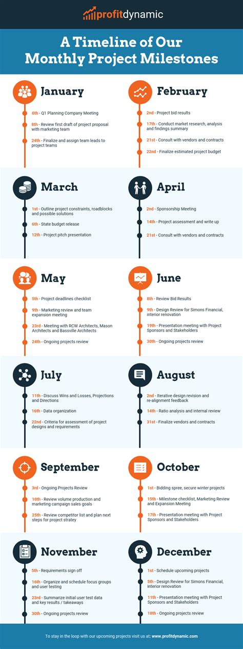 Project Plan With Milestones Template