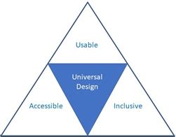 ISSA Section Machine and System Safety: Universal Design