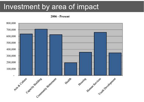 Horizontal Bar Charts and my Penchant for Them — storytelling with data