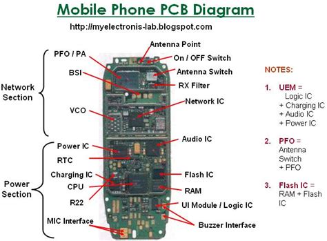 Cell Phone Board Circuit Diagram