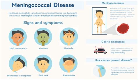 Super Trend: Meningococcemia Early Symptoms