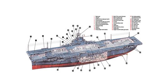 The American Aircraft Carrier That Won the War in the Pacific