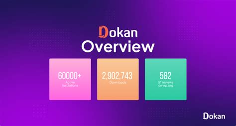 Dokan Year in Review 2023: Looking Back! - Dokan