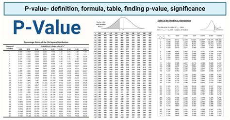 P Value: Definition, Formula, Table, Calculator, Significance