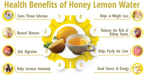 Health Benefits of Honey Lemon Water