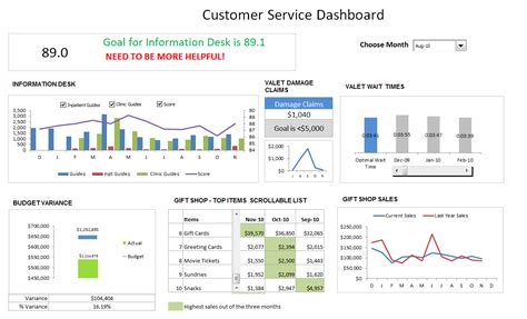 Customer Service Kpi Excel Template