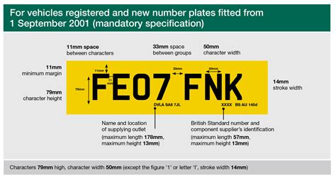 Uk Number Plate Typeface Identifier In Python Examples Images - PELAJARAN