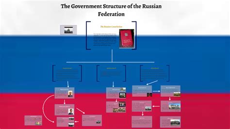 The Government Structure of the Russian Federation by Logan Wingerter ...