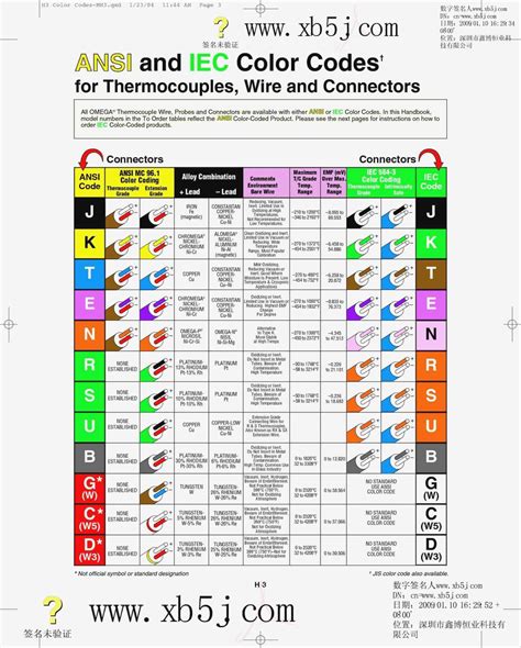 Us Electrical Wiring Color Codes