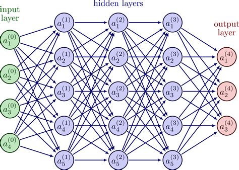 Neural networks – TikZ.net