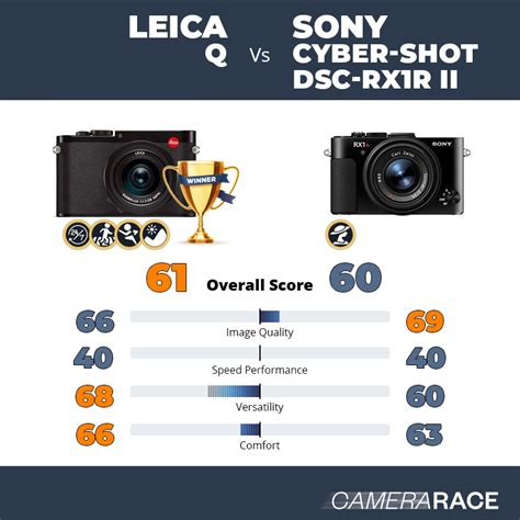 Camerarace | Leica Q vs Sony Cyber-shot DSC-RX1R II