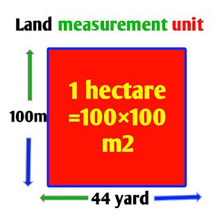 What is Bigha Acre and Hectare and their value in square feet - Civil Sir