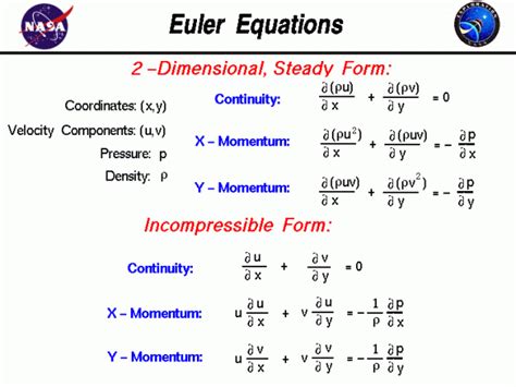 Euler Equations | Glenn Research Center | NASA