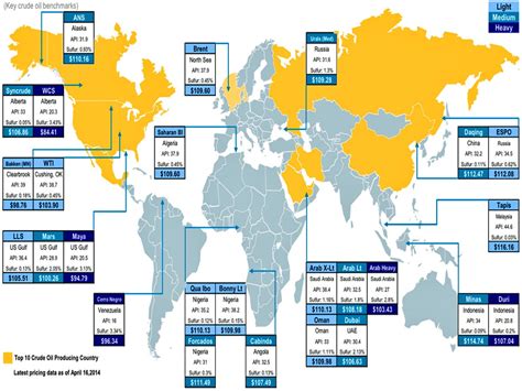 Crude Oil Around The World - Business Insider