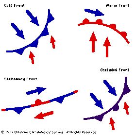 Origin, Life Cycle, and Behavior of Weather Systems - The Weather Website