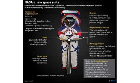 NASA unveils flexible, one-size-fits-all space suits