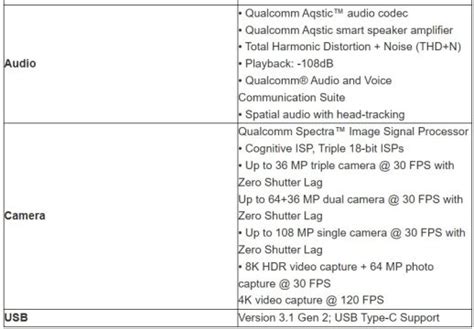 Leaked Snapdragon 8 Gen 3 Slide Reveals A 30 Percent Faster CPU, GPU 25 Percent More Efficient ...