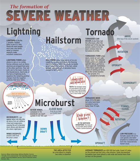 Safety/Weather Information | Paulding County Ohio EMA