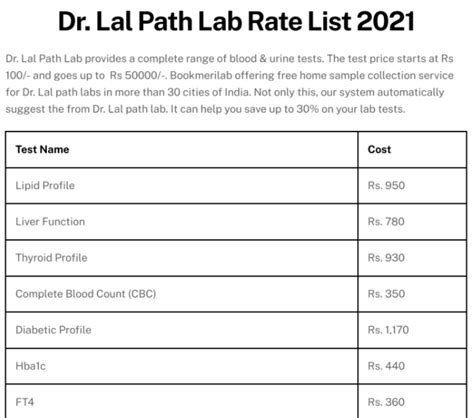 Price list of Dr.Lal pathlabs test