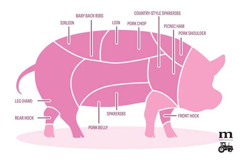 Know Where Your Cuts Come From - Forest Ridge Farms LLC