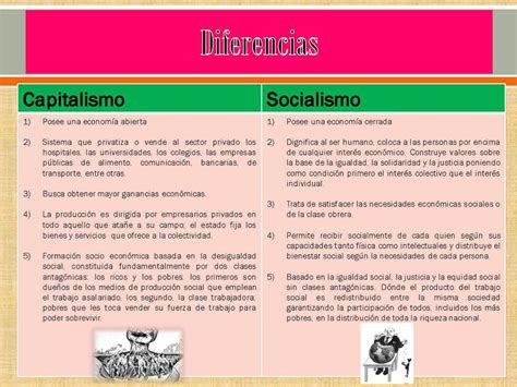 Diferencias Entre Capitalismo Y Socialismo Actualizado Octubre ...