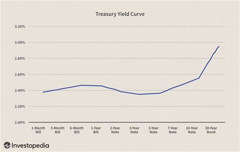 Where can I buy government bonds?