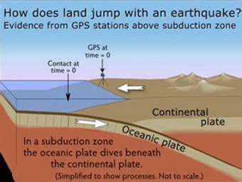 Megathrust Earthquake