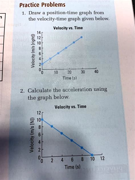 SOLVED: Practice Problems Draw a position-time graph from the velocity-time graph given below ...