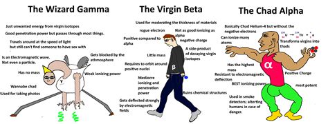 Wizard Gamma vs Virgin Beta vs Chad Alpha : virginvschad