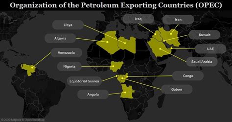 OPEC & OPEC+ - Officers Pulse