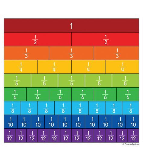 Fraction Bars Curriculum Cut-Outs are perfect for, take-home manipulatives, desk references ...