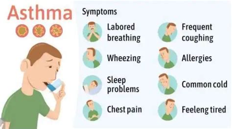 Asthma – An Overview From Tabib.pk