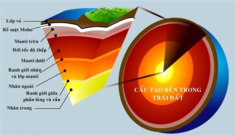 Bí mật ẩn sâu bên trong vỏ Trái Đất