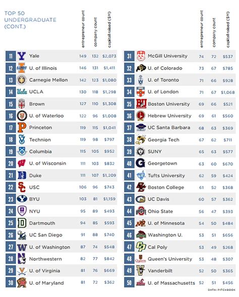 Top University In The World / Berkeley top public university in new ...